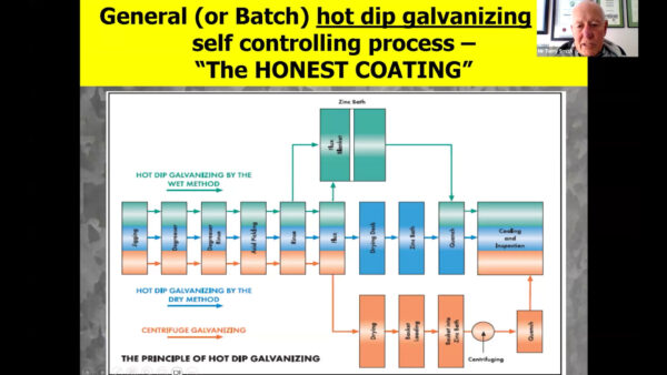 The Honest Coating Hot Dip Galvanizing